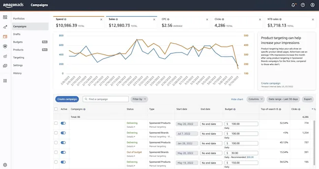 what is amazon ppc