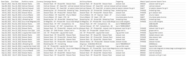 search term report