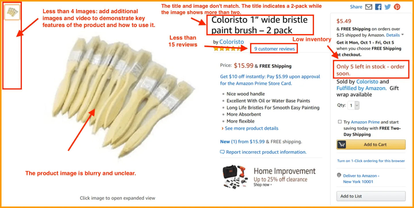 Amazon readiness