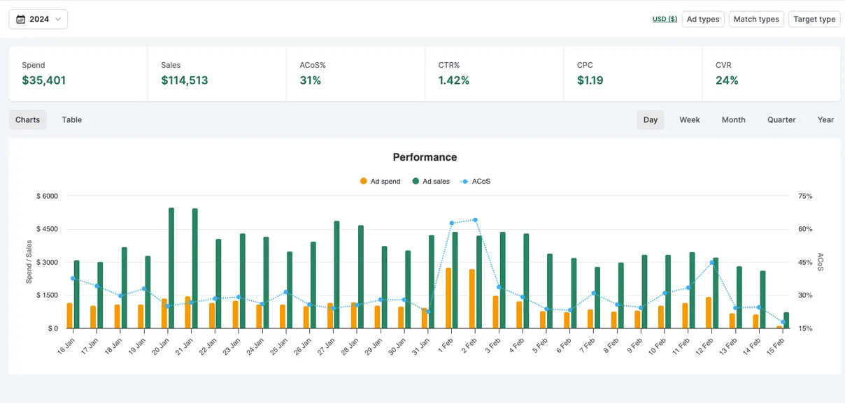 Analytics